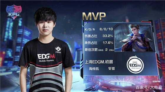 优异表现回 优异表现回